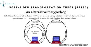 hyperloop train alternativer SSTTs