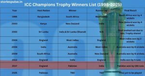 Icc champions trophy all times winner