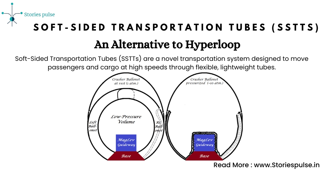 hyperloop train alternativer SSTTs